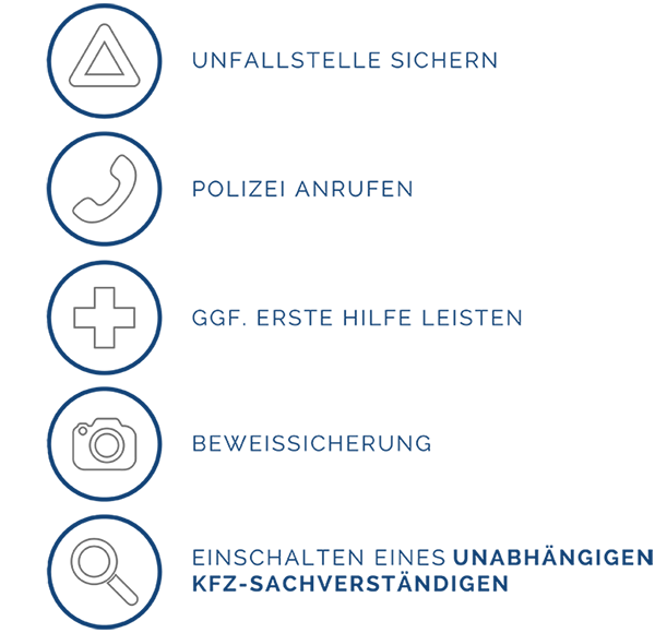 Vorgehen bei Unfall: Unfallstelle sichern, Polizei anrufen, ggf. Erste Hilfe leisten, Beweissicherung, unabhängigen Kfz-Sachverständigen einschalten